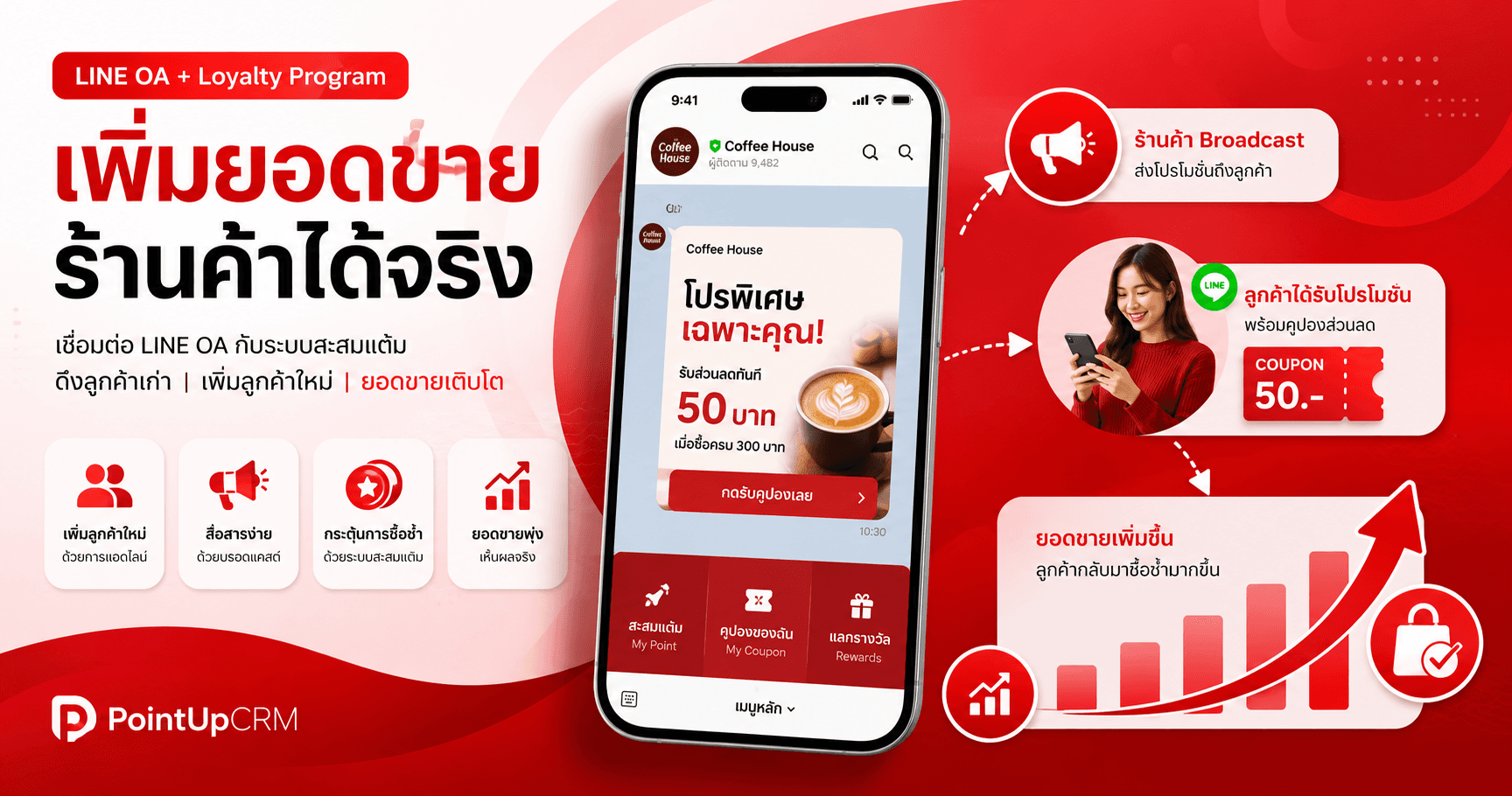 ใช้ LINE OA ทำการตลาดให้ร้านค้าอย่างได้ผล