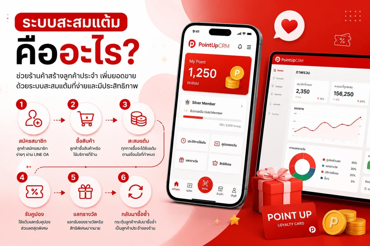 ระบบสะสมแต้ม + จองคิวออนไลน์ ผ่าน LINE OA ทำไมร้านยุคนี้ควรมีทั้งคู่